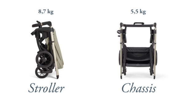 Inglesina Electa Stroller Ka51Q Lightweight Compact City Stroller