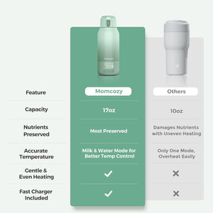 Momcozy Portable Bottle Warmer for Breast Milk & Formula – 17 oz Rechargeable Baby Bottle Warmer