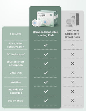 Momcozy Bamboo Fiber Disposable Nursing Pads, 100% Natural Materials