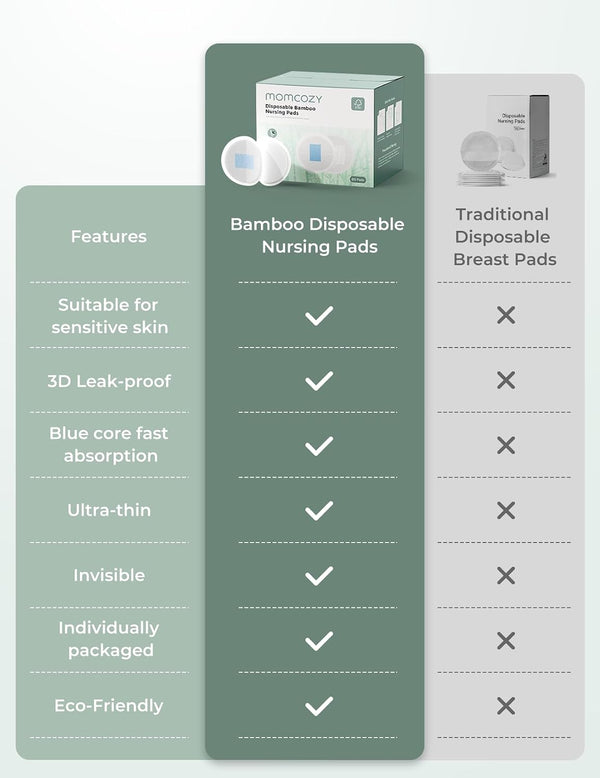 Momcozy Bamboo Fiber Disposable Nursing Pads, 100% Natural Materials
