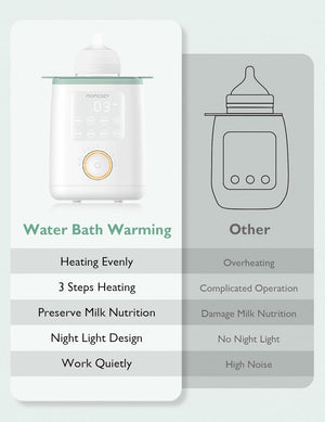 Momcozy Baby Bottle Warmer Mw02