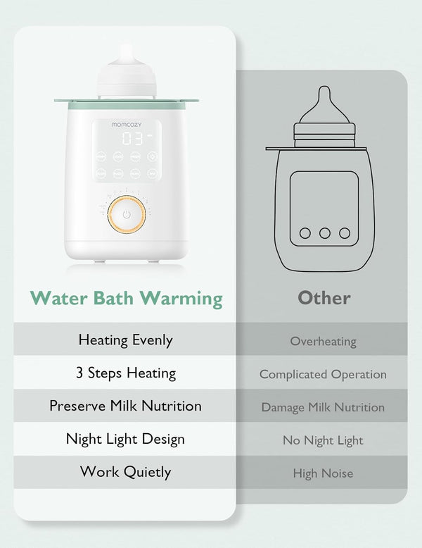 Momcozy Baby Bottle Warmer Mw02