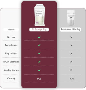 Momcozy Breastmilk Bag 120Pcs
