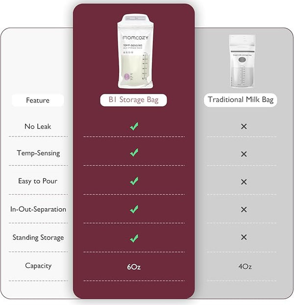 Momcozy Breastmilk Bag