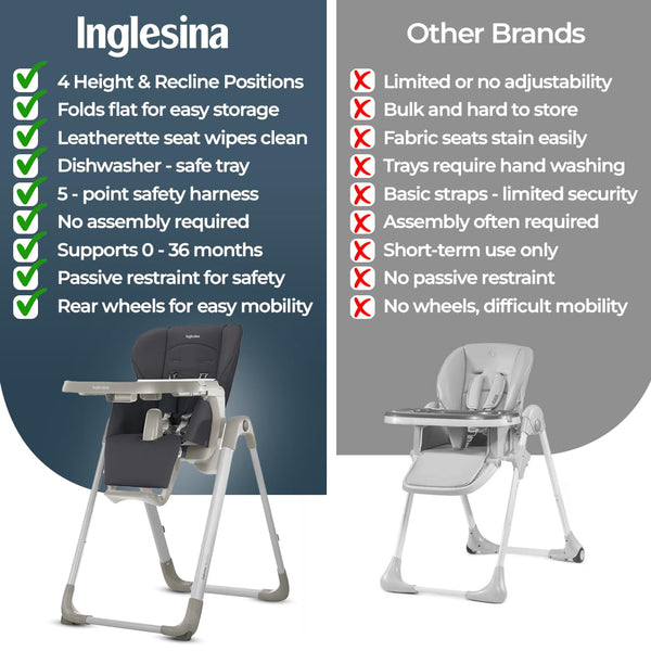 Inglesina My Time High Chair Adjustable Reclining Seat