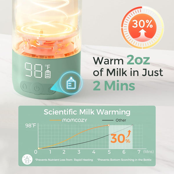 Momcozy Portable Bottle Warmer for Breast Milk & Formula – 17 oz Rechargeable Baby Bottle Warmer
