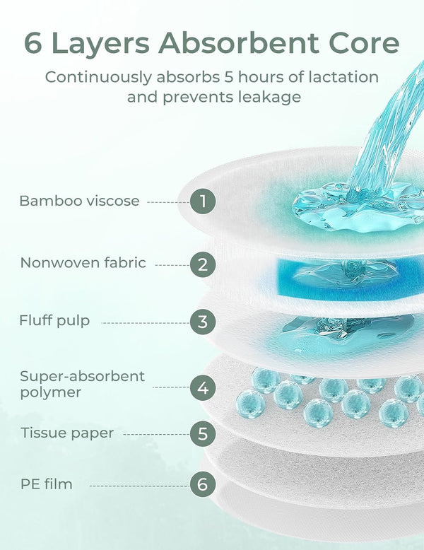 Momcozy Bamboo Fiber Disposable Nursing Pads, 100% Natural Materials