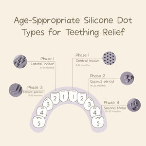 Moonkie Crocodile Silicone Teether