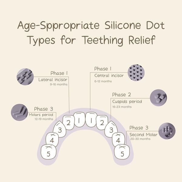 Moonkie Crocodile Silicone Teether