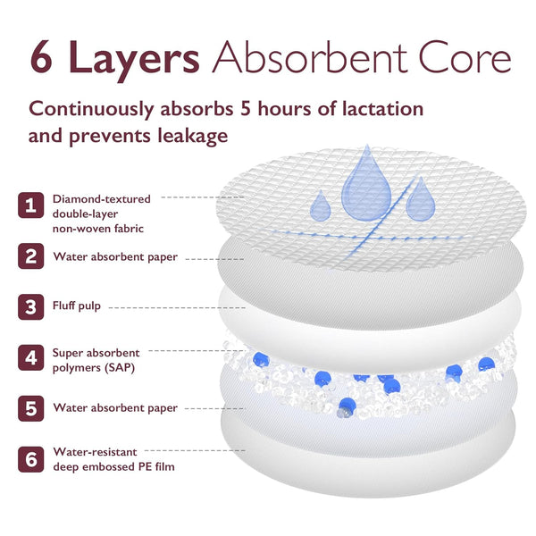 Momcozy Ultra-Thin Disposable Nursing Pads, Ultra-Absorbent and Breathable.
