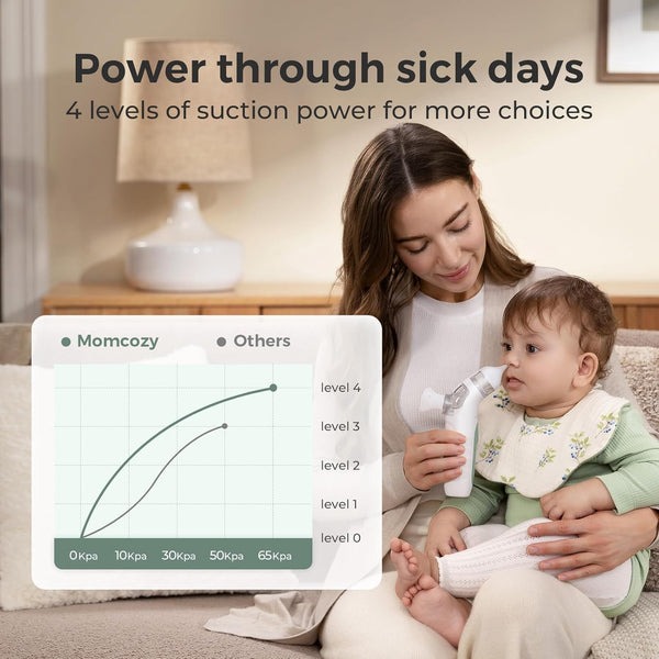Momcozy BreezyClear™ 2-in-1 Electric Nasal Aspirator for Baby with Spray