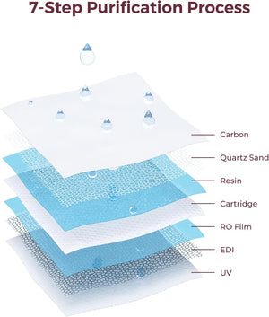 Momcozy Baby Wipes 99% Water Based, Unscented & Hypoallergenic