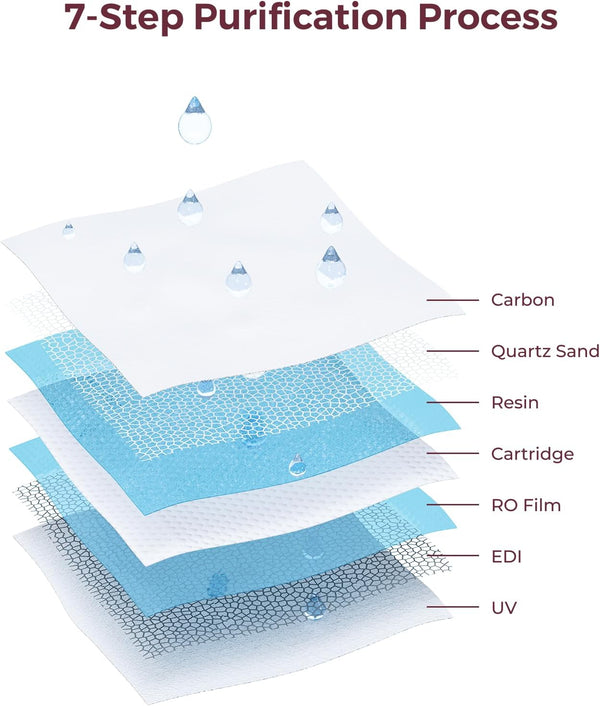 Momcozy Baby Wipes 99% Water Based, Unscented & Hypoallergenic