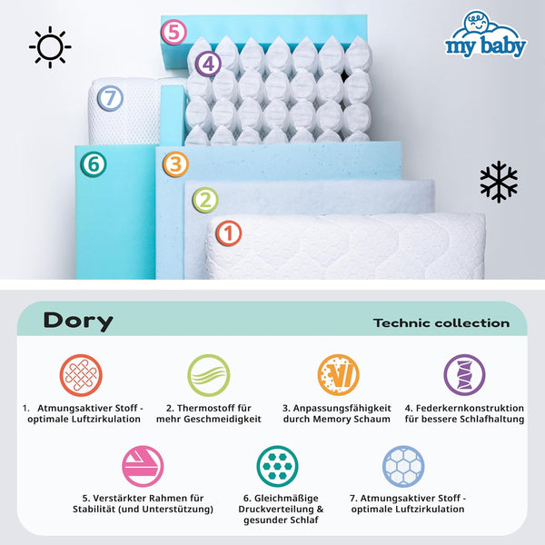 My Baby Mattress Dory Mattress Memory Foam Pocket Spring Baby Mattress