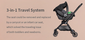 Miila Prime Compact 360 Rotation Baby Stroller