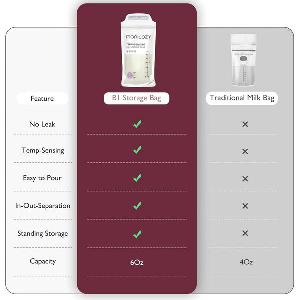 Momcozy Breastmilk Bag 50Pcs Ms002